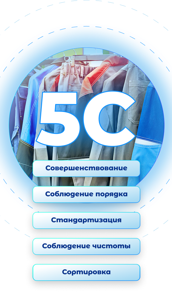 Наши принципы